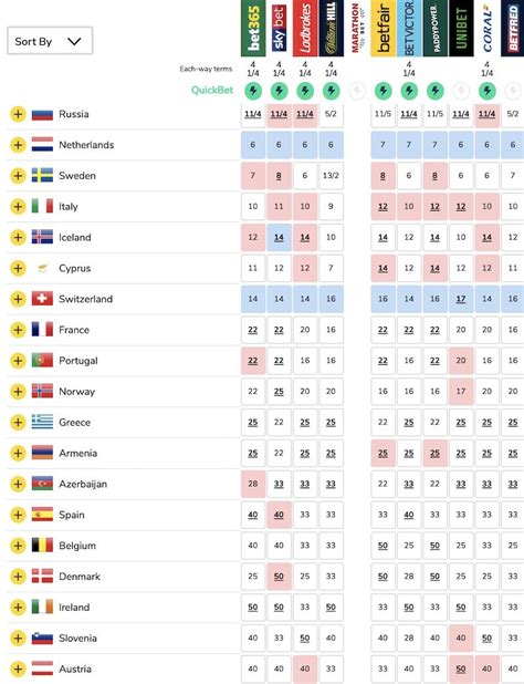 eurovision odds 2019 oddschecker|Eurovision 2019 odds: the latest winner predictions with .